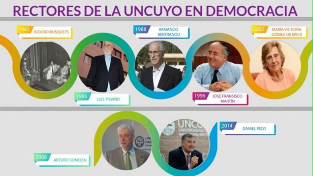 imagen Un especial interactivo recorre las gestiones de rectores de la UNCuyo en democracia