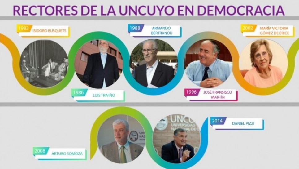 imagen Un especial interactivo recorre las gestiones de rectores de la UNCuyo en democracia